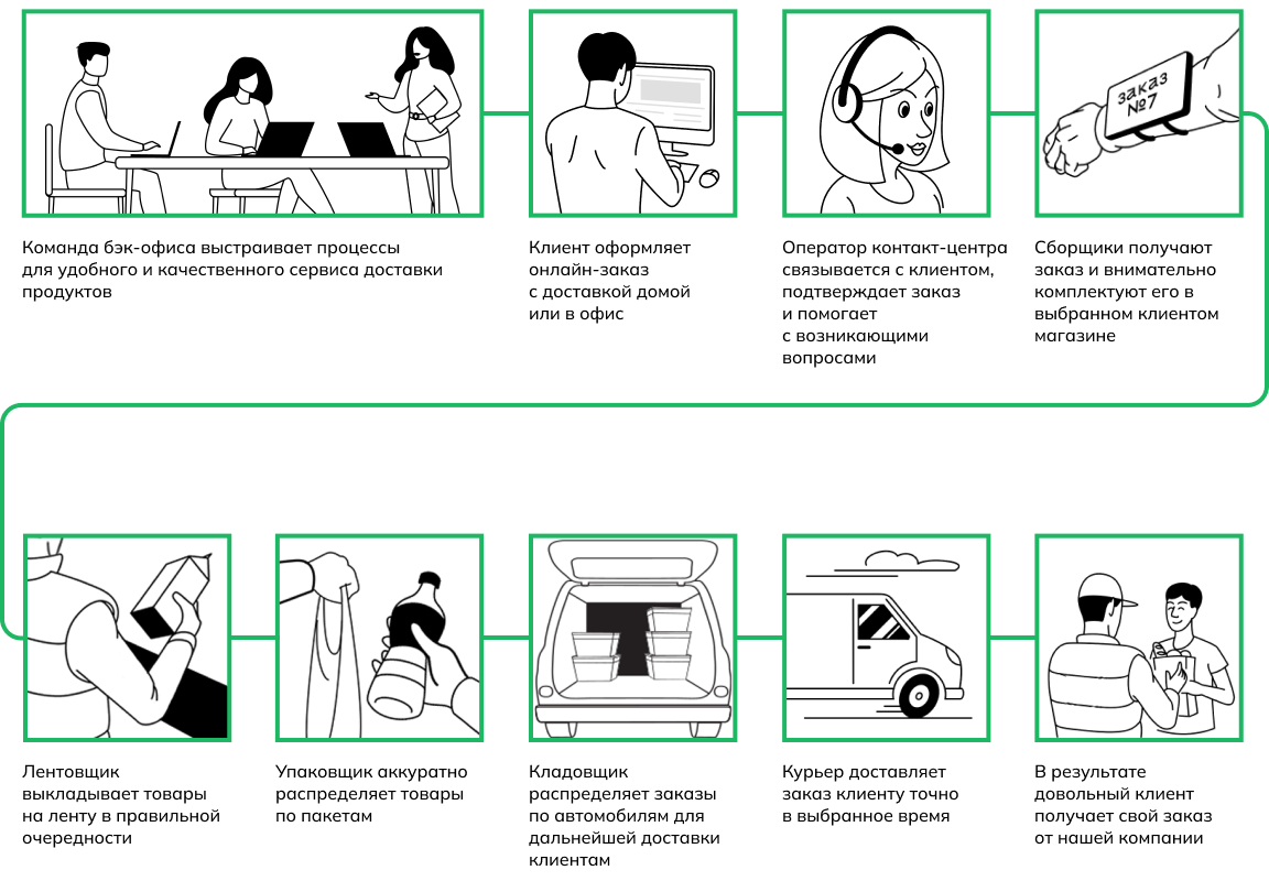 как мы работаем.png